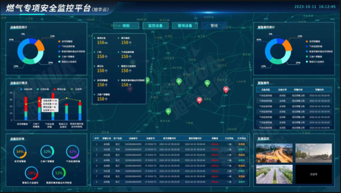 防患未“燃”：燃气安全综合监测解决方案